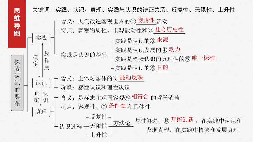 2025届高中思想政治一轮复习：必修４ 第二十课　课时1　人的认识从何而来（共75张ppt）