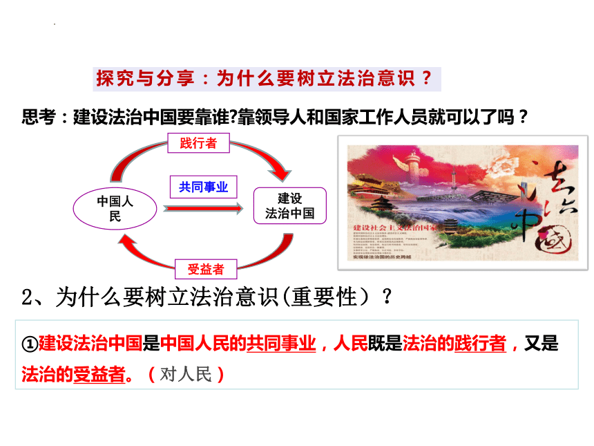 （核心素养目标）10.2我们与法律同行课件(共25张PPT)-2023-2024学年统编版道德与法治七年级下册