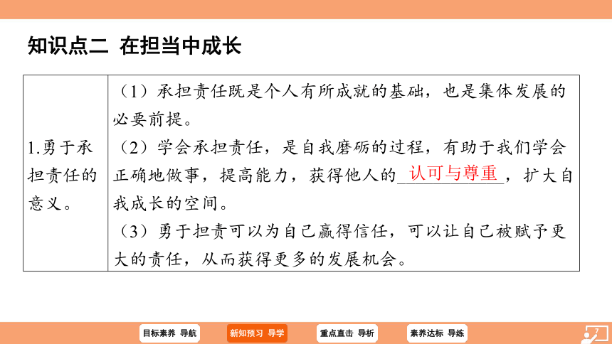 （核心素养目标）8.2 我与集体共成长 学案课件(共25张PPT) 2023-2024学年统编版道德与法治七年级下册课件