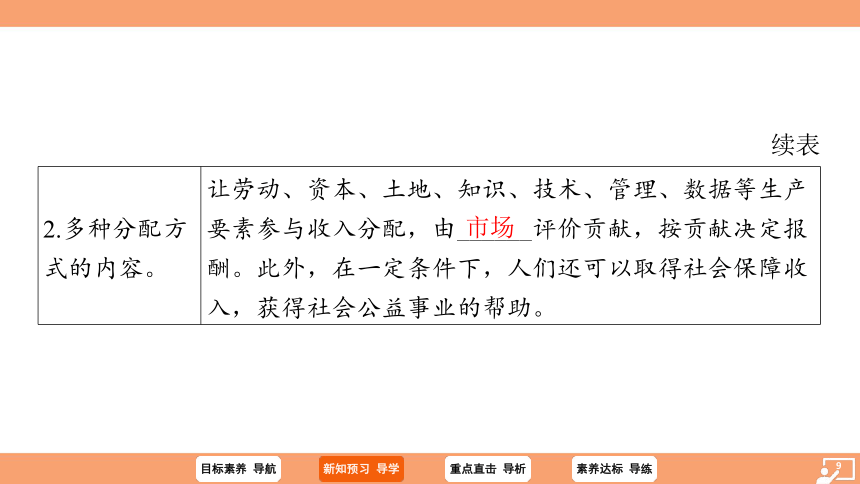 （核心素养目标）5.3 基本经济制度 学案课件（共27张PPT）