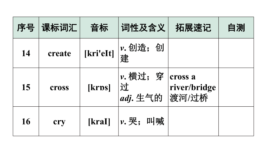 2024广东中考英语三轮冲刺 课标词汇速记（第9-12天）（课件）(共50张PPT)