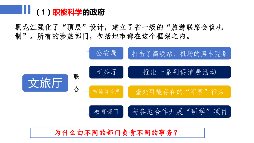 8.2法治政府课件(共36张PPT)-2023-2024学年高中政治统编版必修三政治与法治