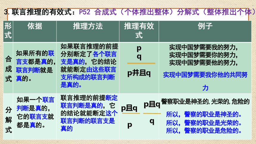 6.3复合判断的演绎推理方法 课件（65张ppt）-2023-2024学年高中政治统编版选择性必修三逻辑与思维