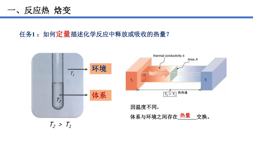 1.1反应热  课件(共24张PPT)  2023-2024学年高二上学期化学人教版（2019）选择性必修1