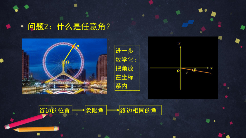 高中数学人教B版必修三：复习——围绕三角函数概念构建知识体系 课件（67张ppt）