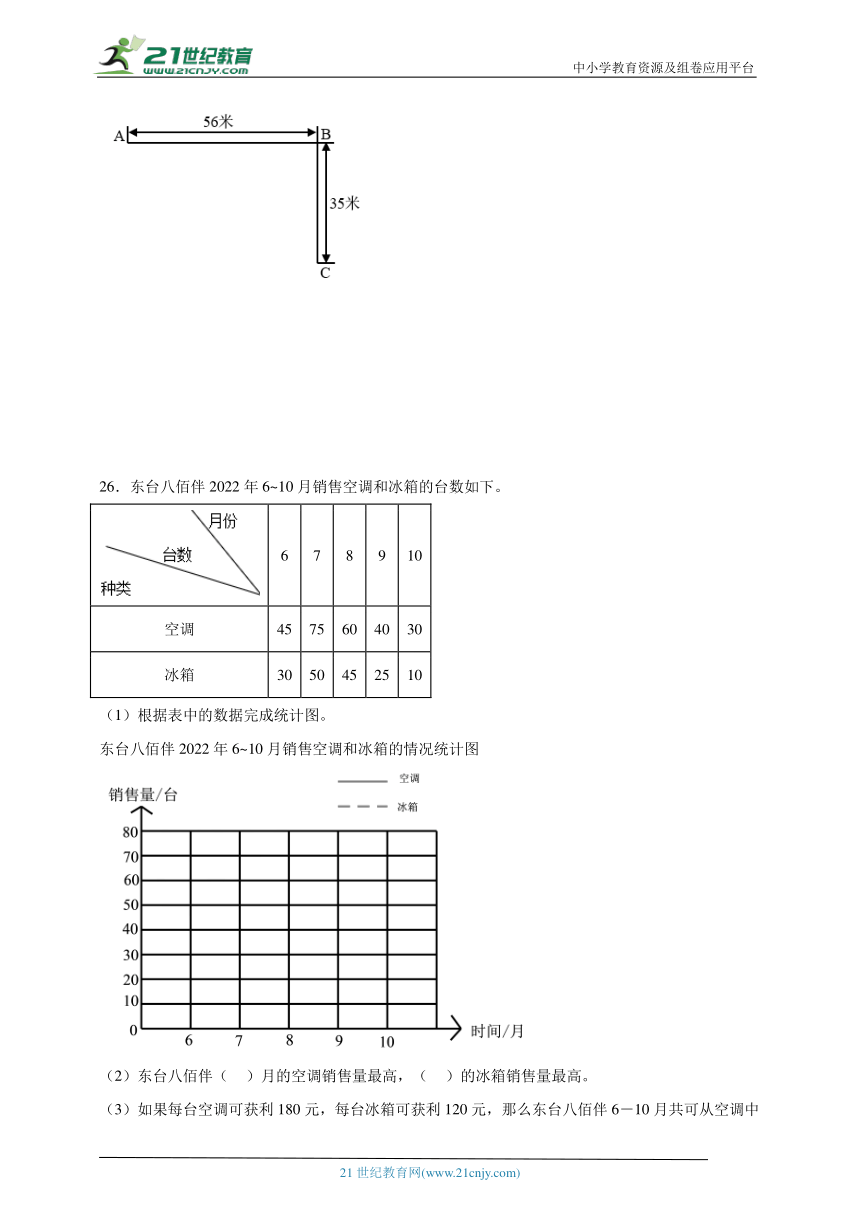 第1-4单元常考易错检测卷-数学五年级下册苏教版（含答案）