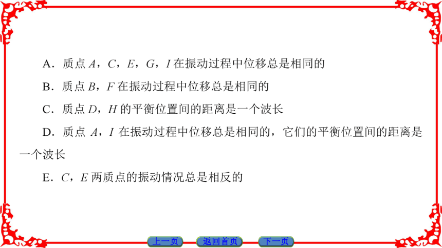 高中物理人教版选修3-4（课件）第十二章 机械波 3 波长、频率和波速(共32张PPT)