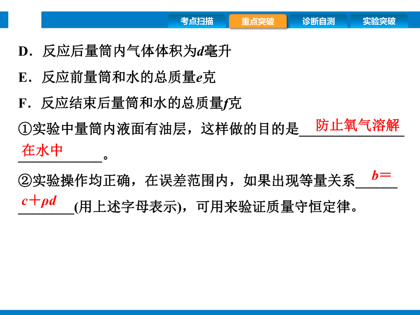 2024浙江省中考科学复习第32讲　质量守恒定律与化学方程式（课件  33张PPT）