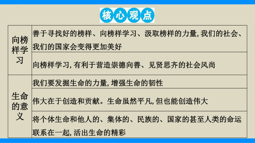 热点10　彰显榜样力量感悟时代精神（精讲课件）(共33张PPT)-2024年中考道德与法治必备时政热点专题解读与押题预测（全国通用）