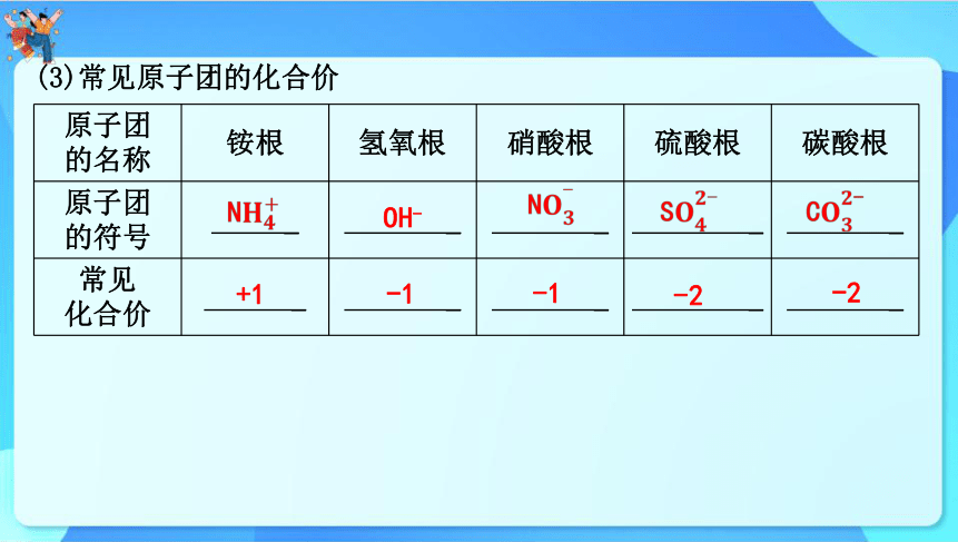 2024年中考化学一轮复习 第三章维持生命之气——氧气第2讲　化学式和化合价（共37张PPT）