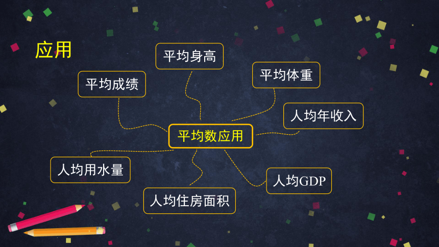 人教版初二数学下册20.1.1平均数的应用课件（共98张）