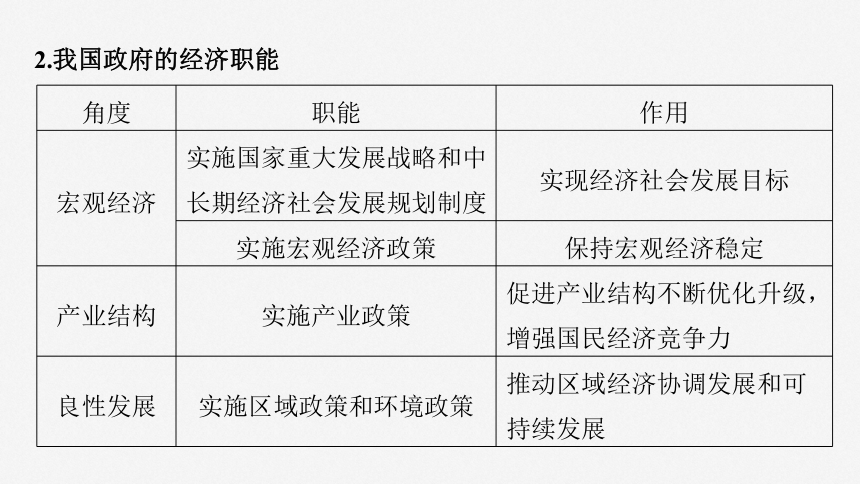 2025届高中思想政治一轮复习：必修2 第六课　课时2　更好发挥政府作用（共78张ppt）