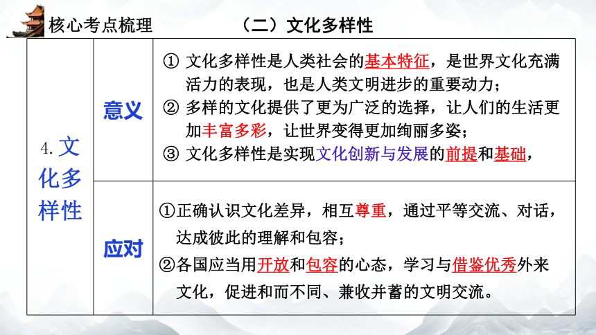 2024年中考大单元复习课件  国情教育 单元三  文化建设(共24张PPT)