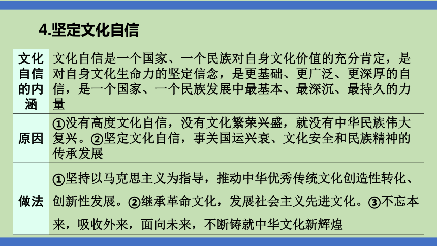 第13课时  精神家园  价值引领  课件(共31张PPT)-2024年中考道德与法治一轮知识梳理