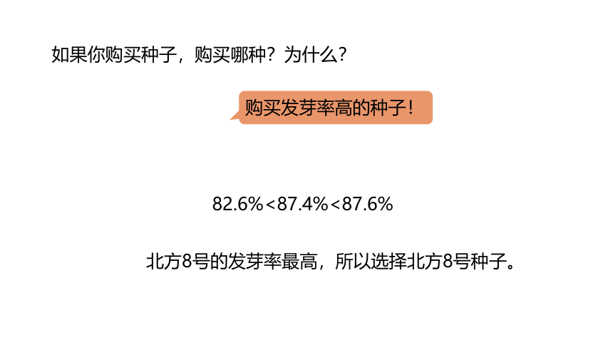 冀教版数学六年级上册3.4求百分率课件（20张PPT)