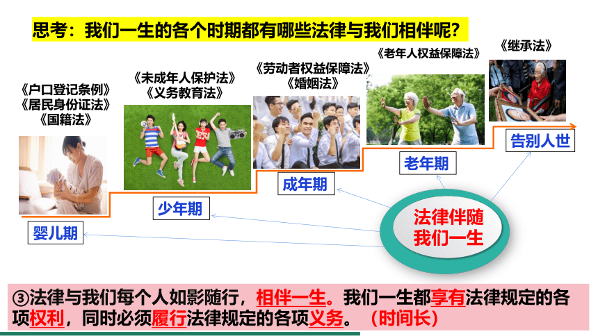 （核心素养目标）9.1 生活需要法律 课件（共22张PPT） 统编版道德与法治七年级下册