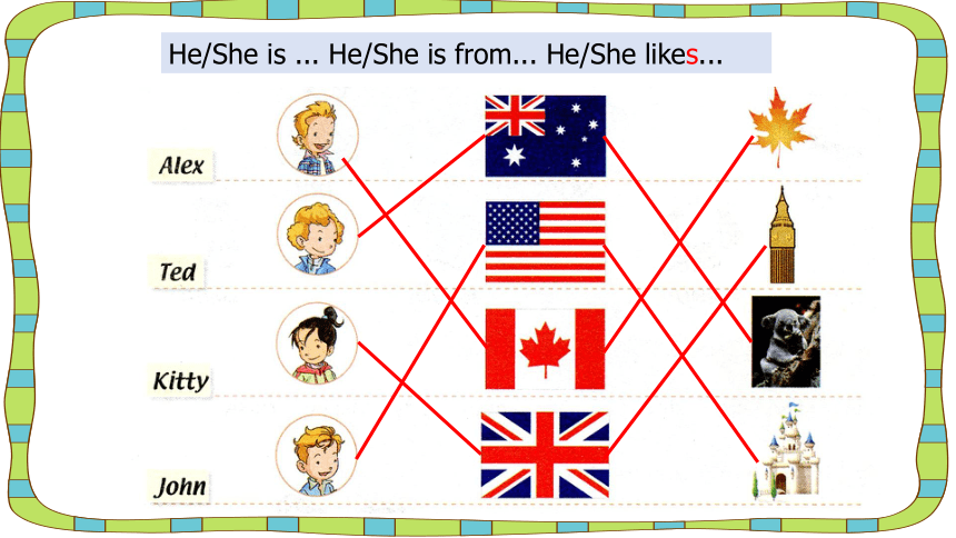 Unit 6 Countries Let’s check  and  story  time课件 (共19张PPT)