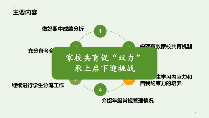 2023-2024学年高二下学期期中家长会 提升学习内驱力 课件 (20张PPT）