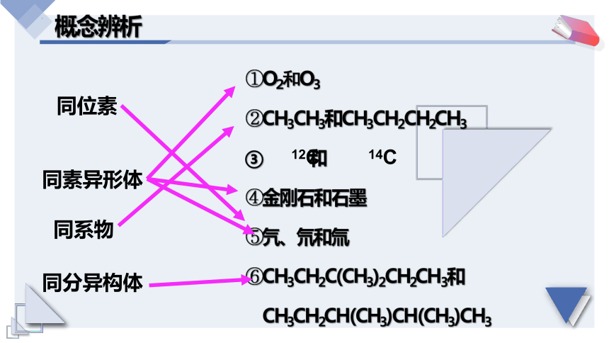 7.1.2同分异构体及书写课件--高一下学期化学人教版（2019）必修第二册(51页PPT）