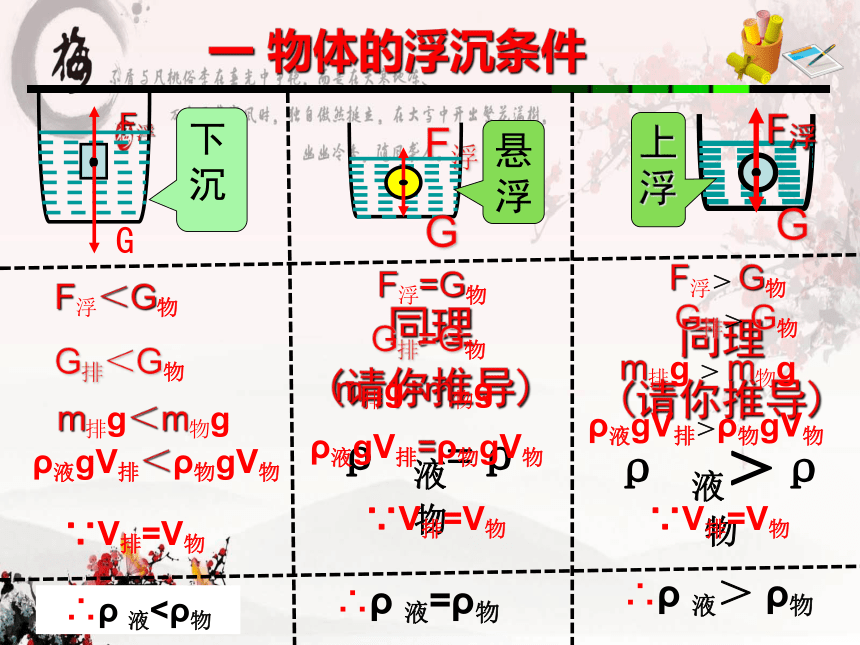 10.3  物体的沉浮条件及应用—人教版八年级物理下册课件(共26张PPT)