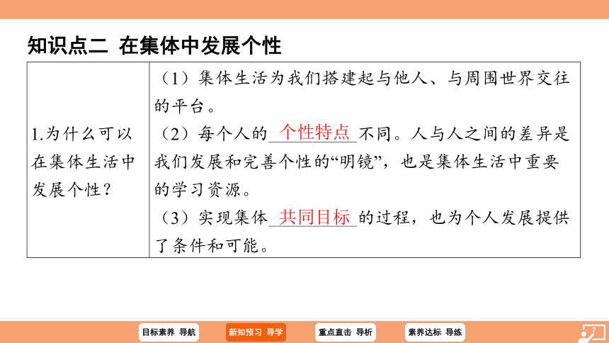 （核心素养目标）6.2 集体生活成就我 学案课件(共25张PPT) 2023-2024学年统编版道德与法治七年级下册课件