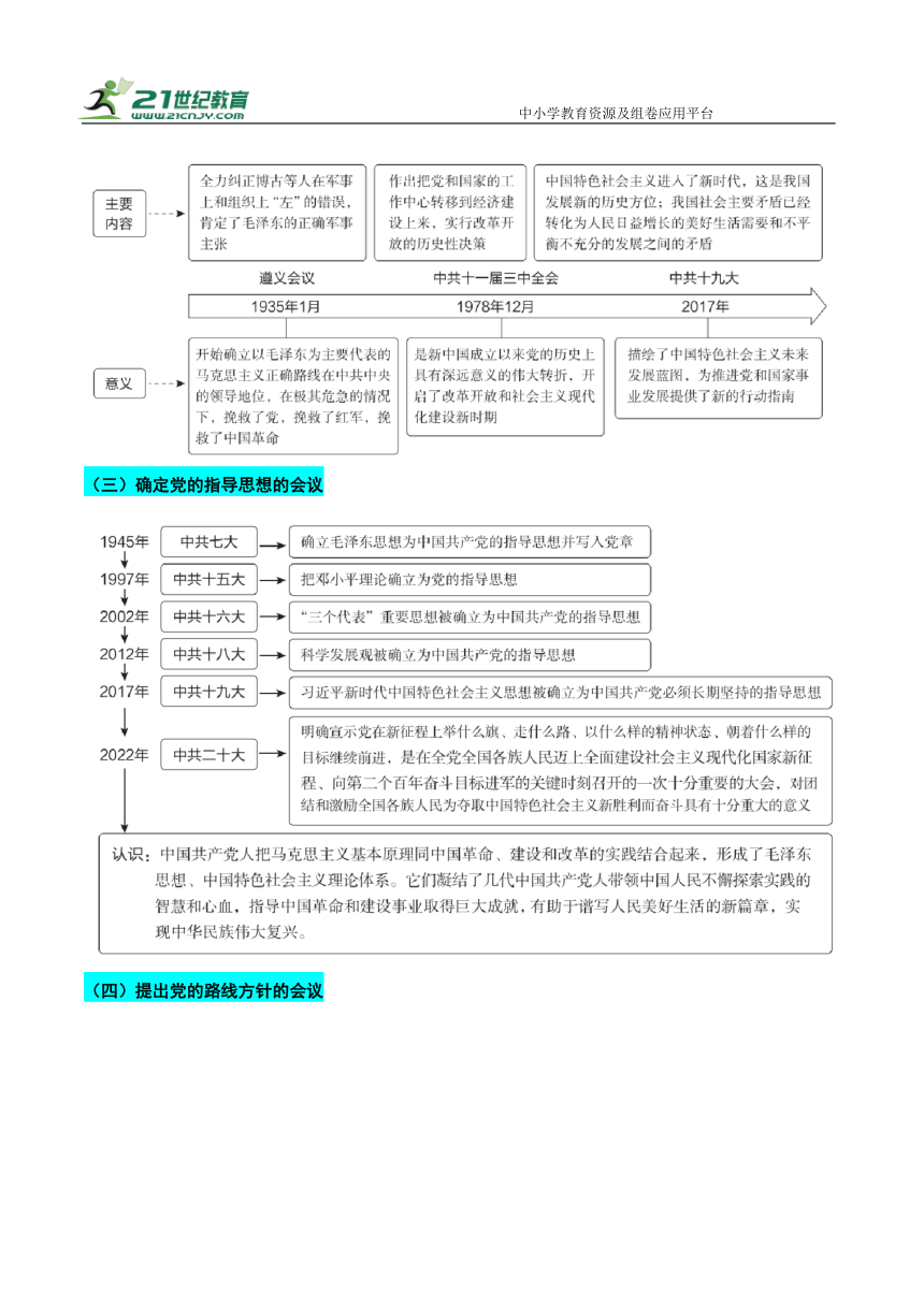 重难点专题05中国共产党的光辉历程（上海专用） 学案（含答案解析）—【决胜2024】中考历史三轮 热点与重难点突破