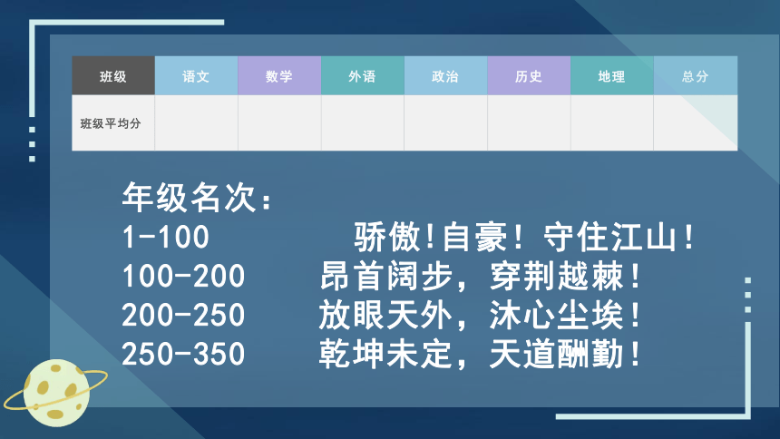 月考分析与总结家长会 课件(共28张PPT)--2023-2024学年高二下学期家长会