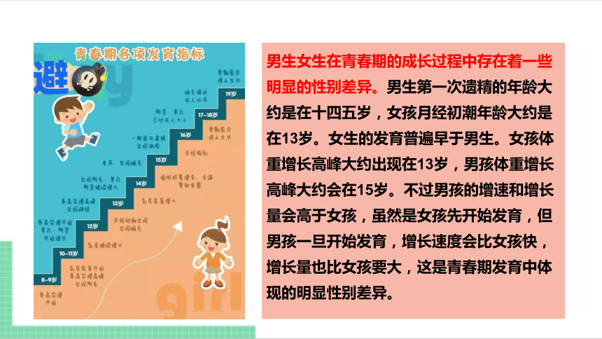 （核心素养目标）2.1 男生女生 课件（共20张PPT） 统编版道德与法治七年级下册