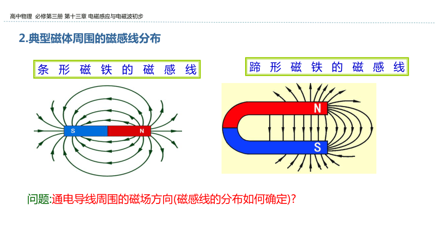 新教材物理必修第三册 13.1 磁场 磁感线 课件（31张ppt）