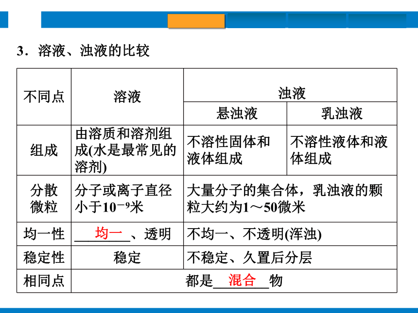 2024浙江省中考科学复习第34讲　水和溶液（课件  36张PPT）