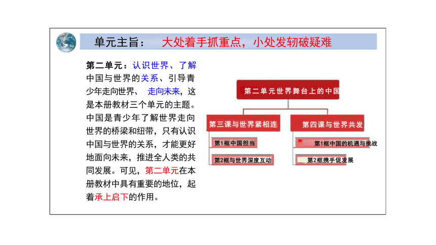 4.1 中国的机遇与挑战 课件（27 张ppt）