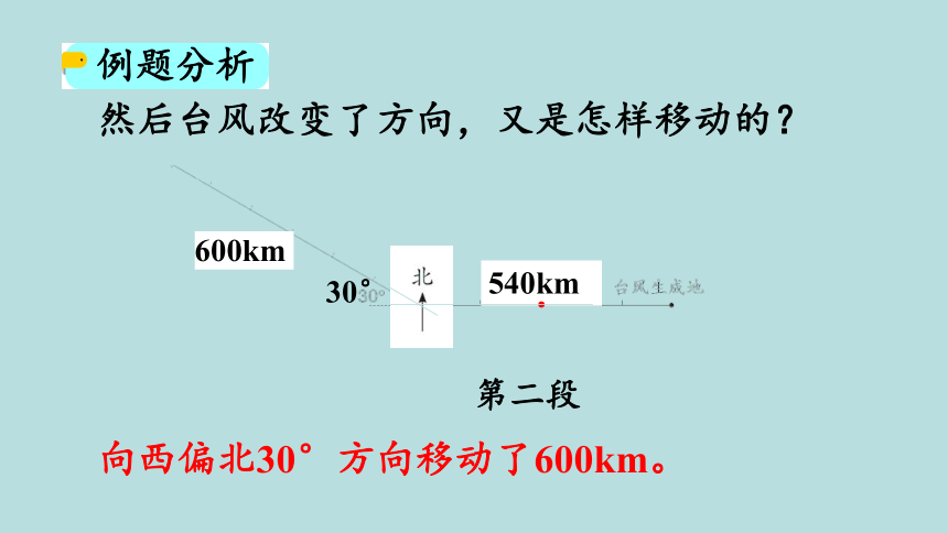 人教版数学六年级上册2.3描述并绘制路线图 课件（29页ppt）