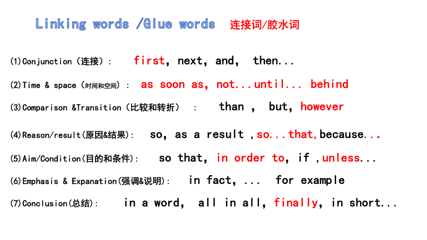 人教版八年级下册Unit 6 An old man tried to move the mountains Section B 3a—3b Self check 课件(共19张PPT)