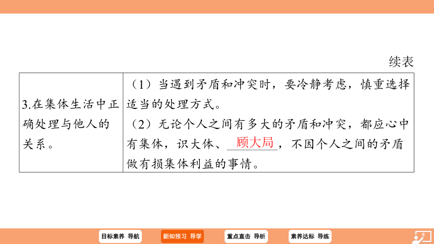 （核心素养目标）7.1 单音与和声 学案课件(共30张PPT) 2023-2024学年统编版道德与法治七年级下册课件