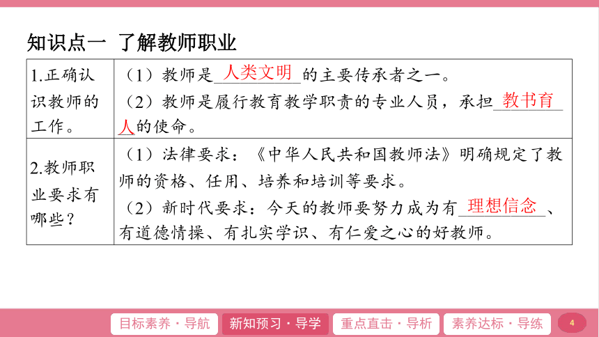 （核心素养目标）6.1 走近老师  学案课件(共21张PPT) 2024-2025学年道德与法治统编版七年级上册