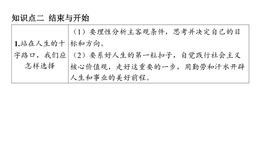 （核心素养目标）7.1 回望成长  学案课件(共17张PPT) 2023-2024学年道德与法治统版九年级下册