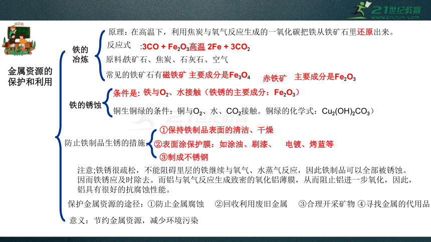 人教版中考化学九年级下册知识点总复习 课件63页