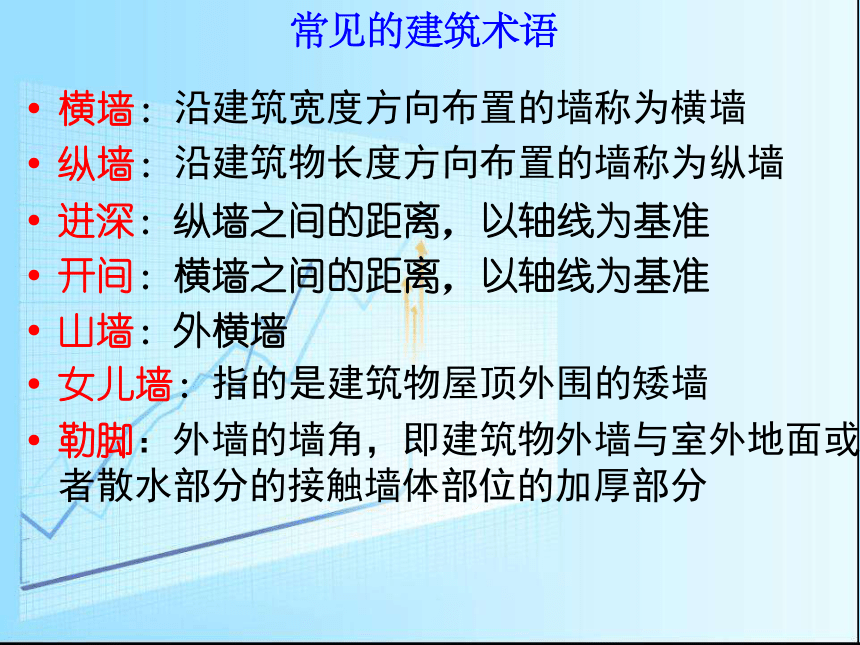 第一章建筑材料课件-绪论 课件(共42张PPT)- 《建筑材料（第三版）》同步教学（劳保版·2015）