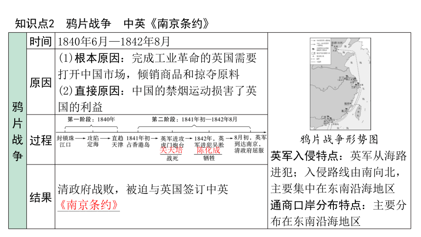2024内蒙古中考历史二轮中考题型研究 中国近代史 中国开始沦为半殖民地半封建社会（课件）(共34张PPT)