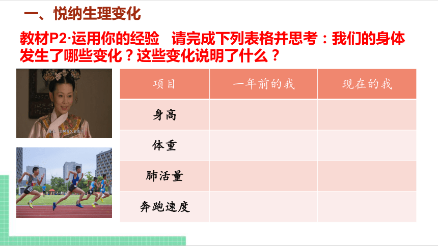 （核心素养目标）1.1 悄悄变化的我 课件（共21张PPT） 统编版道德与法治七年级下册