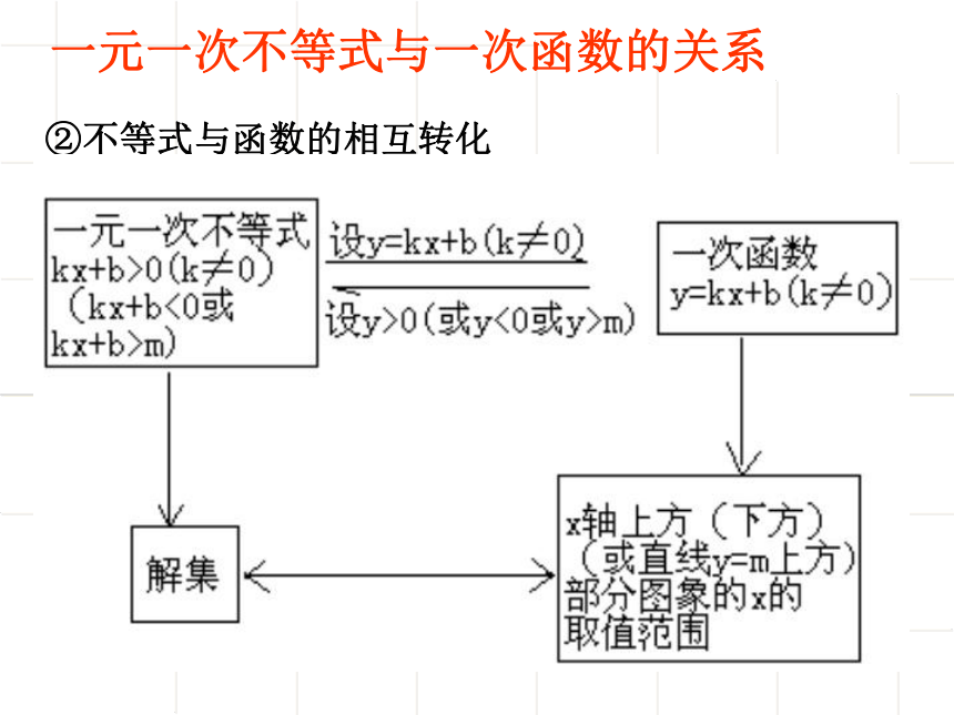 北师大版八年级数学下册2.5. 1一元一次不等式与一次函数课件 (共21张PPT)