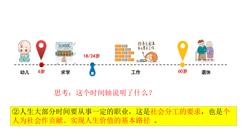 （核心素养目标）6.2多彩的职业 课件（共23张PPT）