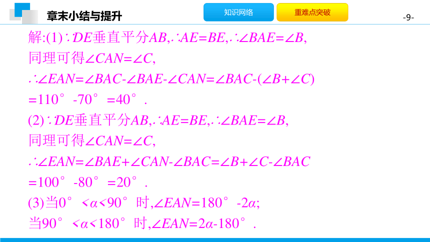 2020秋沪科版八年级数学上册第15章轴对称图形与等腰三角形章末小结与提升课件(共28张PPT)