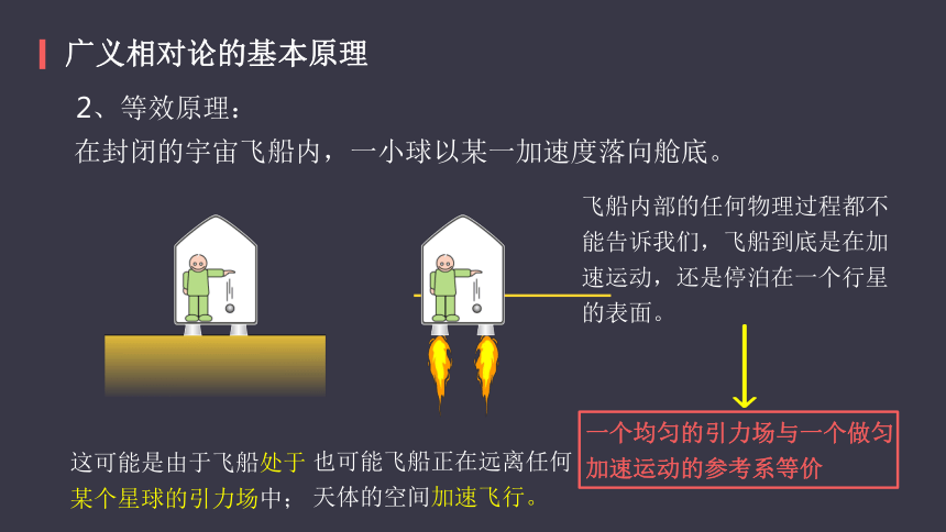 人教版高中物理选修3-4 15．4广义相对论简介（共40张PPT）