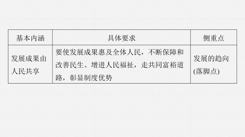 2025届高中思想政治一轮复习：必修2 第七课　课时1　贯彻新发展理念（共79张ppt）