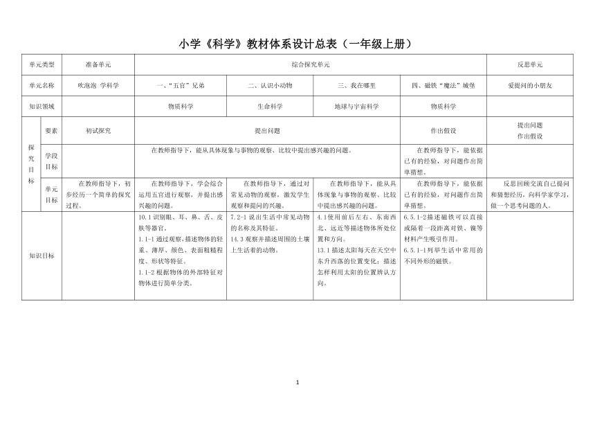 新大象版小学科学教材一年级至四年级上册各单元知识点