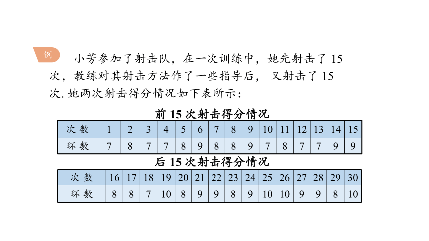5.1 频数与频率 课件(共20张PPT) 2023-2024学年数学湘教版八年级下册
