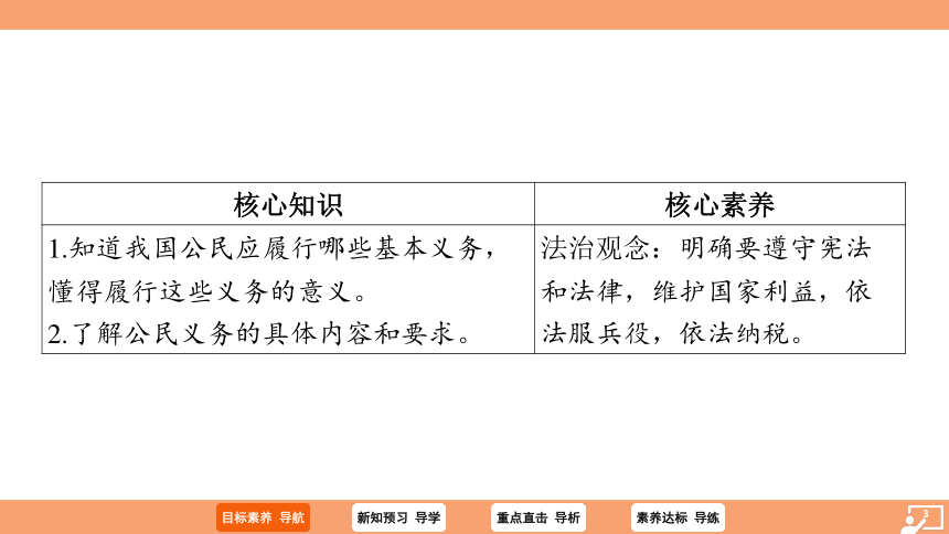 （核心素养目标）4.1 公民基本义务 学案课件（共28张PPT）