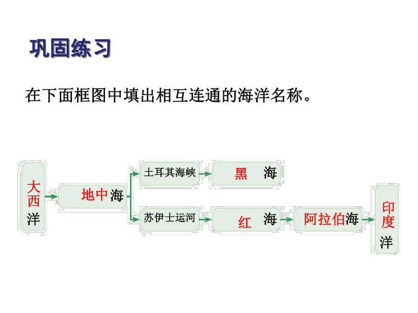 中图版八年级下册地理 6.2中东 课件（25张PPT）