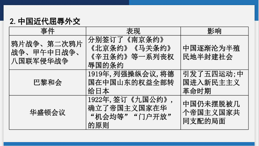 2024年云南省中考历史一轮复习课件专题五　文明的交流与互鉴(共36张PPT)